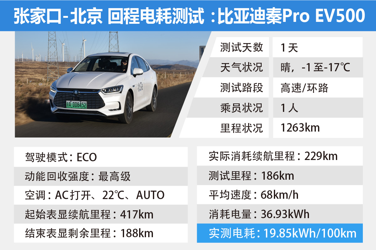 充电快才是王道 比亚迪秦Pro EV500怎么征服零下20°