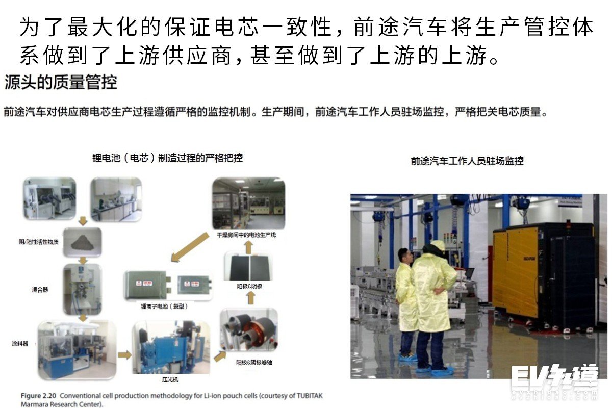 人的安全永远排在第一 前途汽车电池安全公开课
