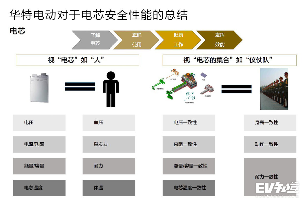 人的安全永远排在第一 前途汽车电池安全公开课