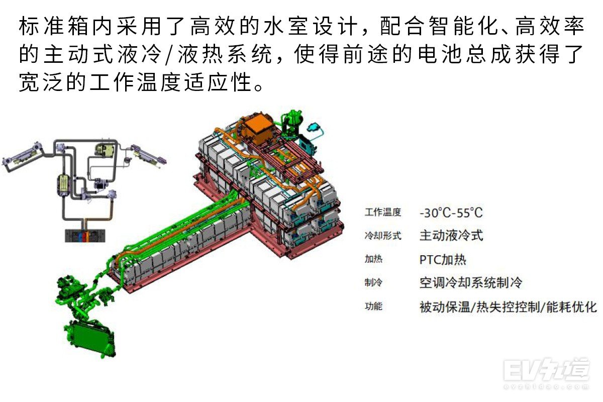 人的安全永远排在第一 前途汽车电池安全公开课
