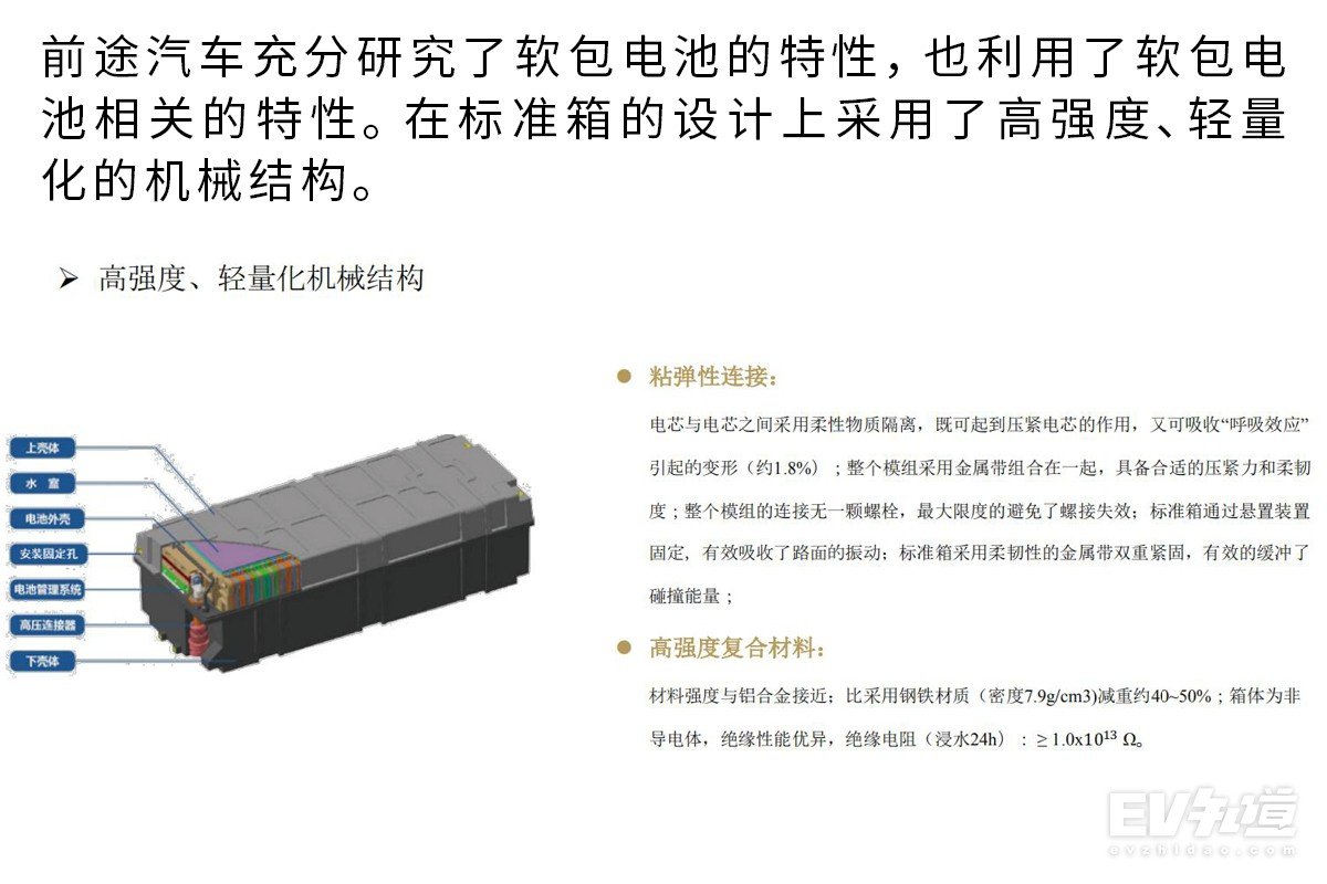 人的安全永远排在第一 前途汽车电池安全公开课