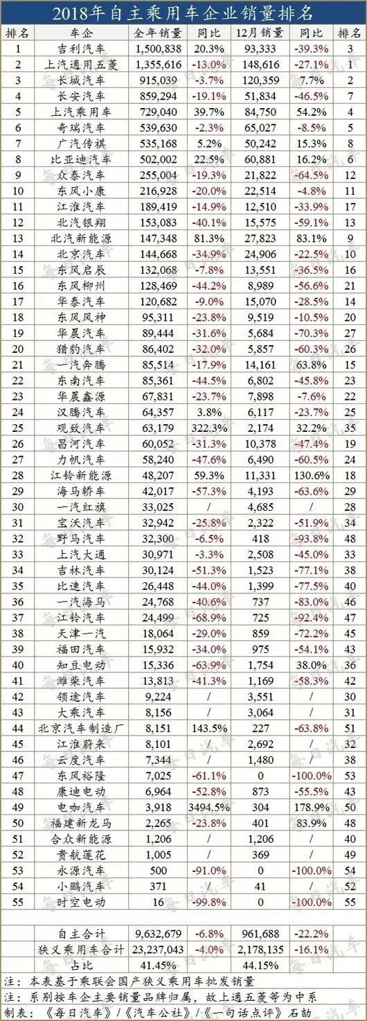 从博郡“牵手”夏利,看中国汽车业的新趋势