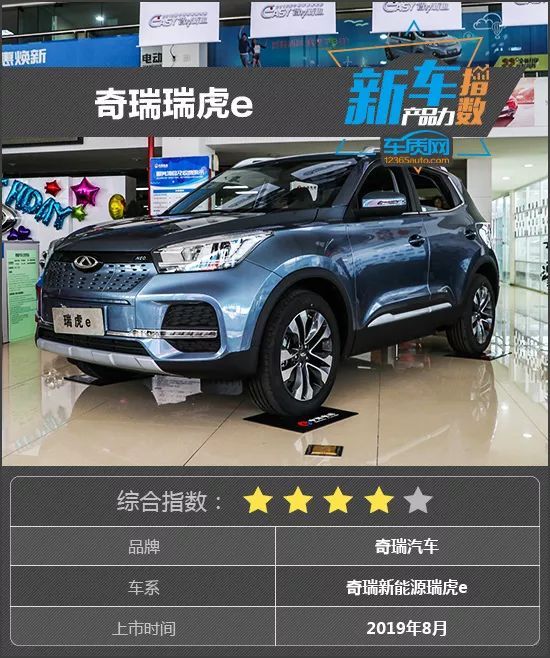 新车产品力指数:奇瑞瑞虎e