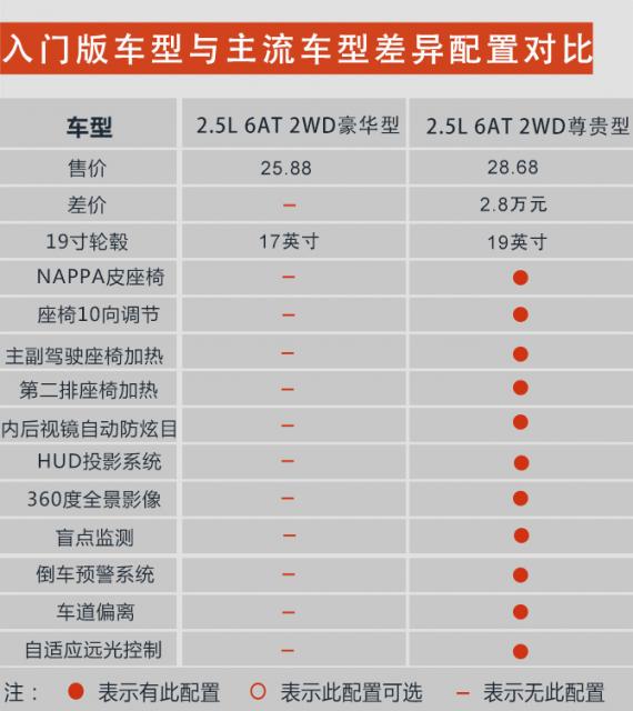 四驱OR两驱怎么选 推荐四驱车型 马自达CX-8购车手册