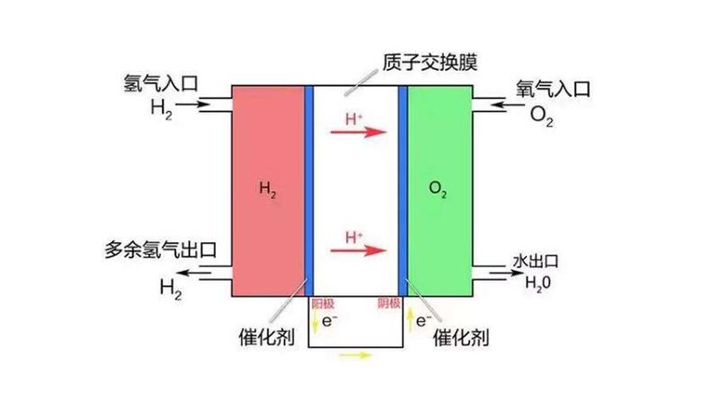 电动汽车时代，到底哪种动力电池能笑到最后？