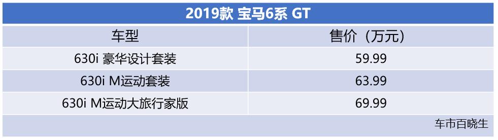 人机交互提升价格调整 2019款宝马6系GT 59.99-69.99万元