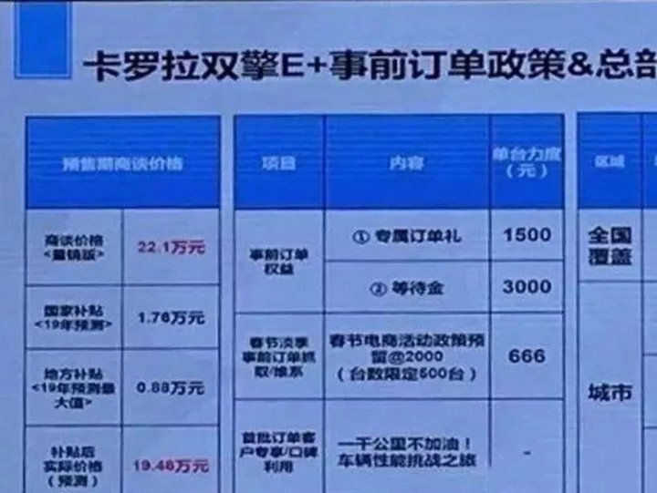 “混动一哥”为啥这么牛？卡罗拉双擎E+补贴后或19.46万元起