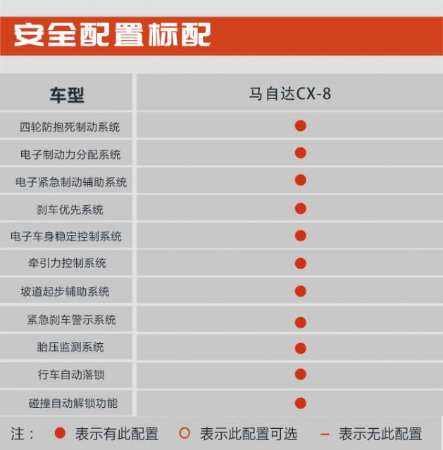 四驱OR两驱怎么选 推荐四驱车型 马自达CX-8购车手册