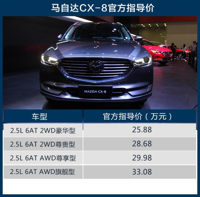四驱OR两驱怎么选 推荐四驱车型 马自达CX-8购车手册