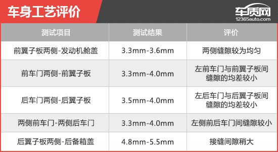 2018款荣威MARVEL X新车商品性评价