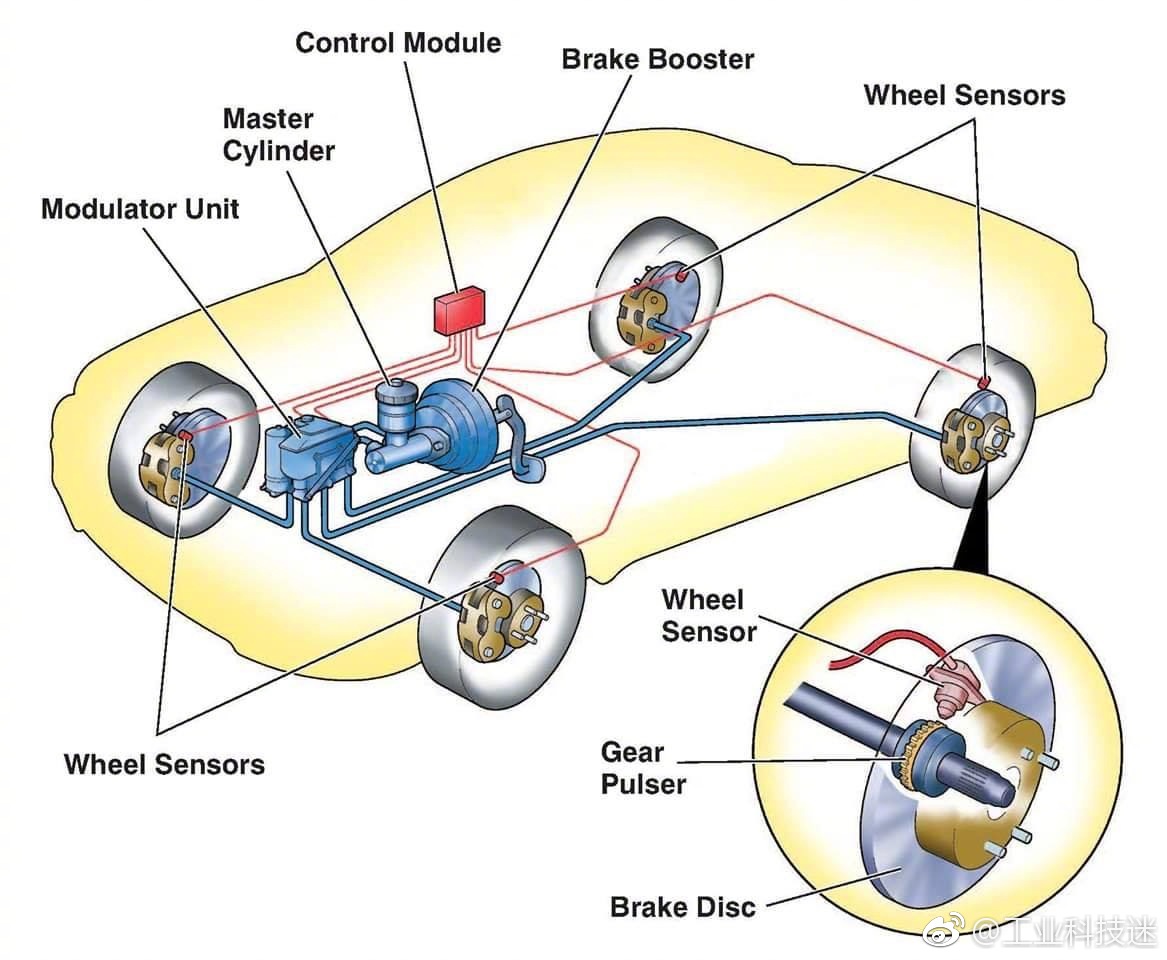 ABS anti-lock-braking-system-abs-youtube