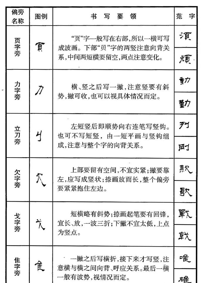 硬笔参考 | 钢笔书法隶书偏旁部首写法要领!学习收藏