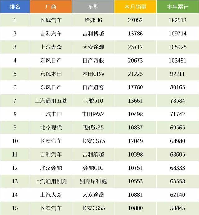 吉利真的退坡了吗?虎嗅这篇文章谬之千里