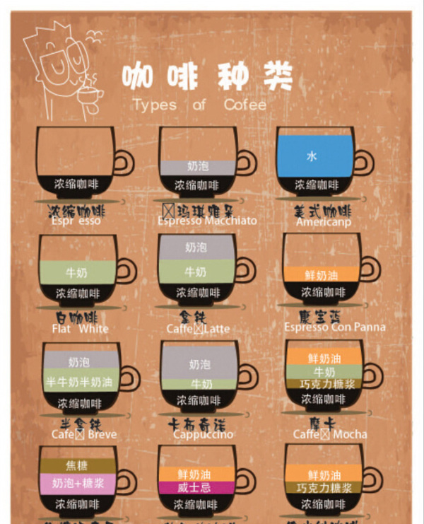 美酒加咖啡简谱_美酒加咖啡简谱歌谱(3)