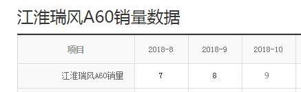 车长超5米的C级车降到12万，为何月销仅9辆？