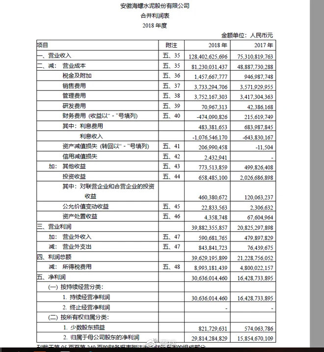 一个老股民对利润表的全面拆解