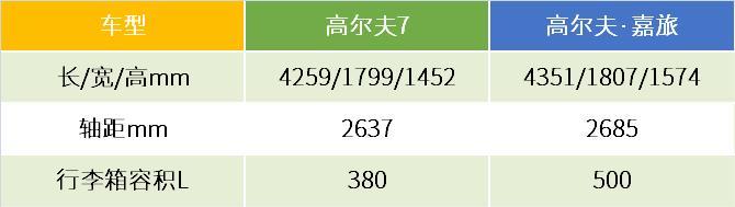 试驾高尔夫·嘉旅:一部不像大众的大众车用起来如何