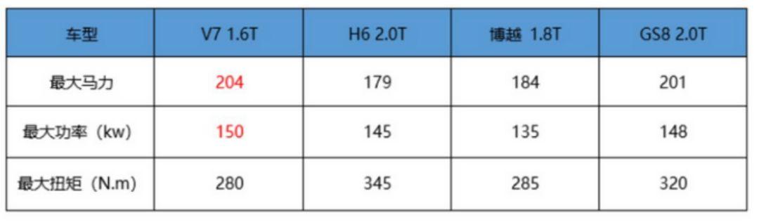 不要再等新车上市了 中华V7才是你年底买车的首选