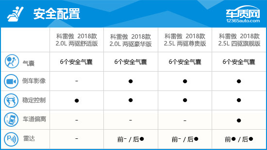 2018款东风雷诺科雷傲完全评价报告