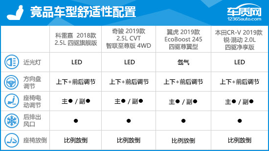 2018款东风雷诺科雷傲完全评价报告