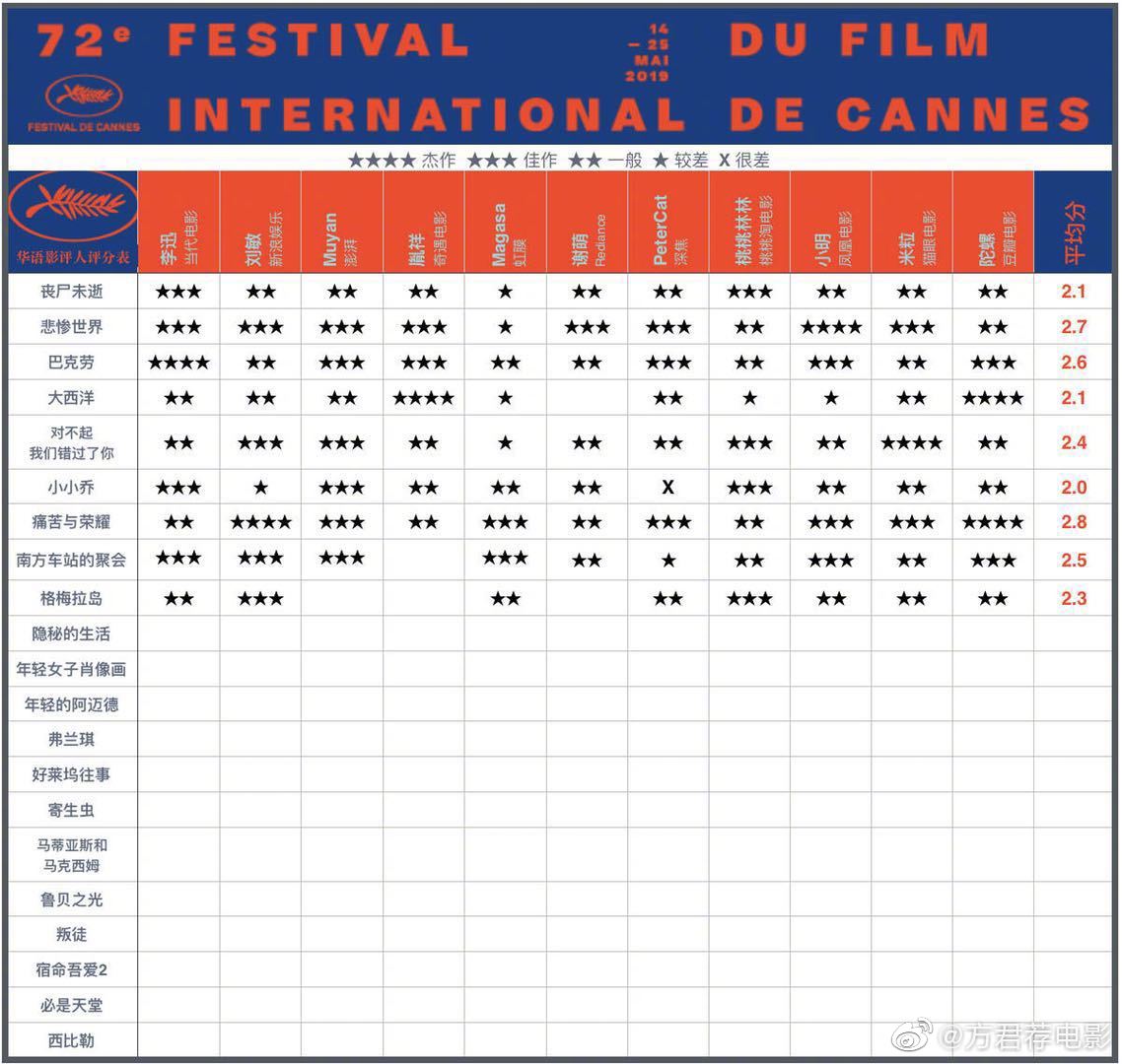 《南方车站的聚会》戛纳首映影评出炉了