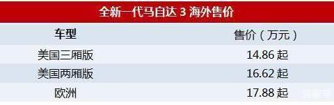 新马自达3海外开卖，取消1.5L车型，起售最高近18万