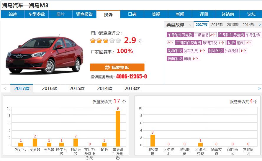 二师兄玩车 | 销量断崖式下跌背后,代工已是海马存活唯一机会?