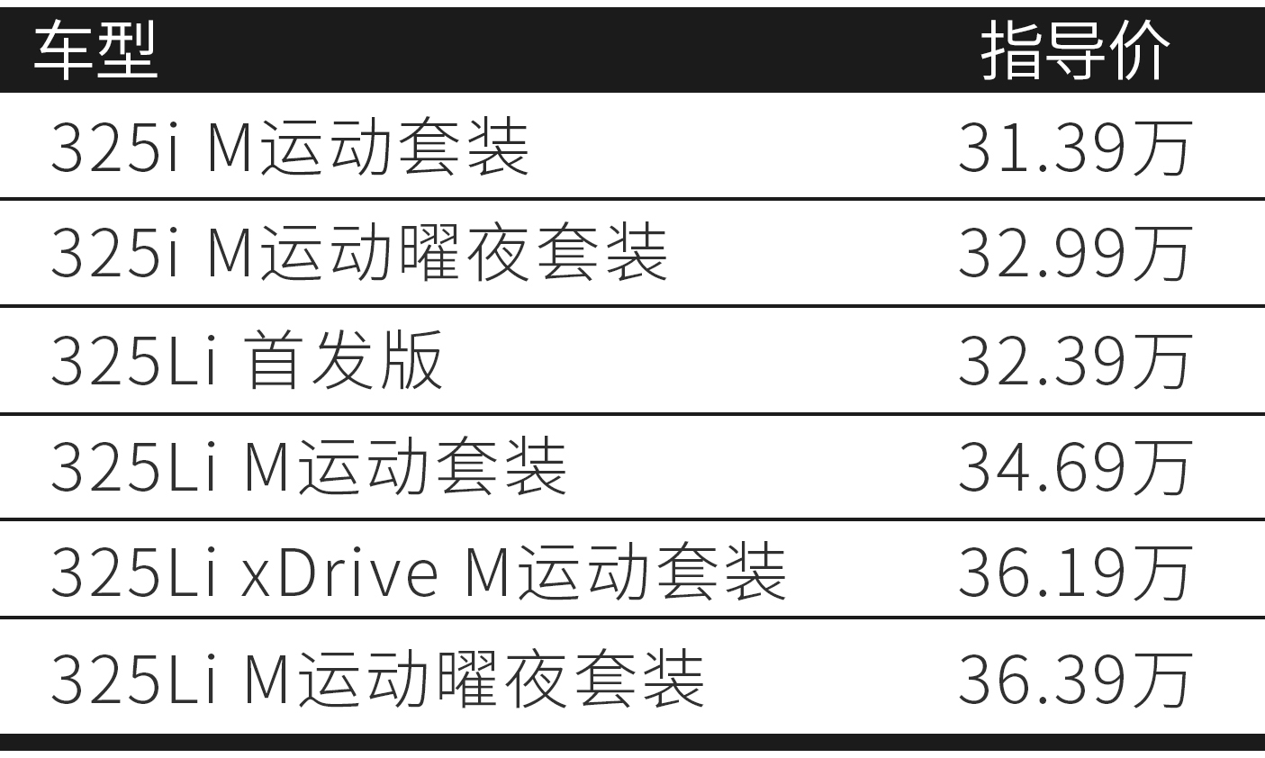 起价31.39万，有了全新3系你还会考虑C级、A4吗？