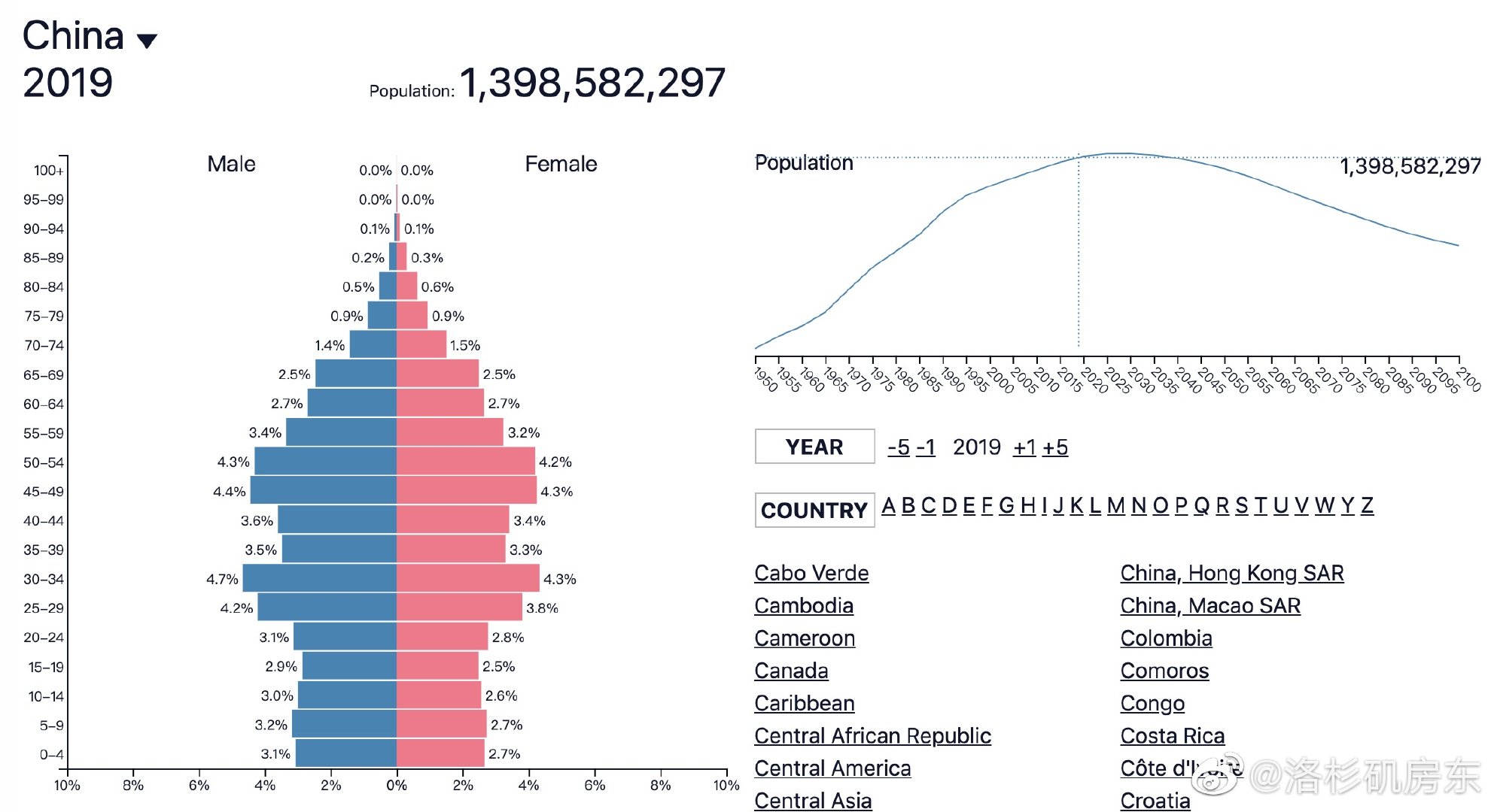 人口结构需要引起警惕