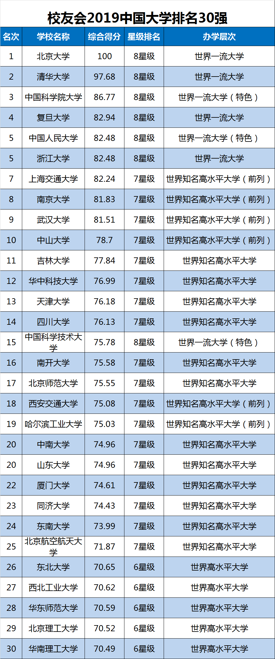 北京所有大学排名_北京大学