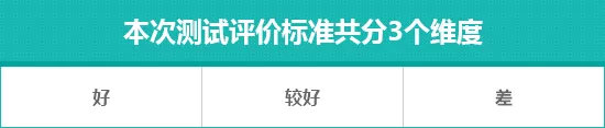 2019款一汽-大众奥迪A6L日常实用性测试报告