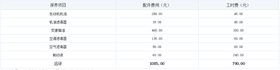 想买标致408的朋友，优缺点了解一下