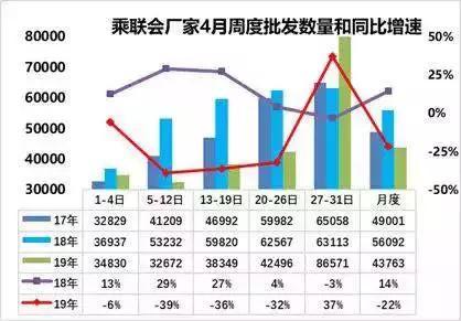 4月国内汽车销量或跌20%，车企开始「恐慌式」自救