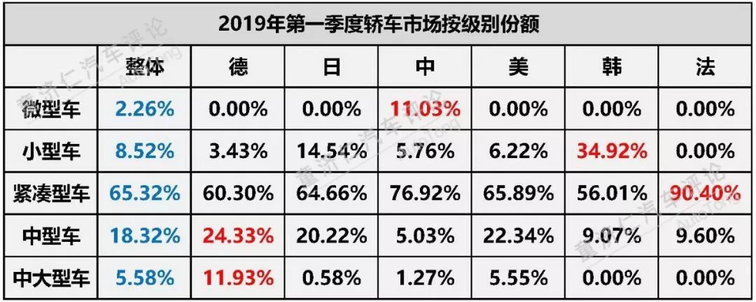 一季度轿车市场分析：日系品牌的强势反击？