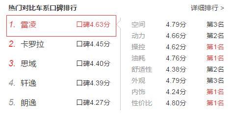 “10-15万日系车“必看资讯都在这，你错过了吗