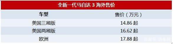 新马自达3海外开卖，取消1.5L车型，起售最高近18万！