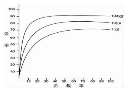 为什么特斯拉 Modle S P85D 四驱比 P85 两驱续航还要远点？