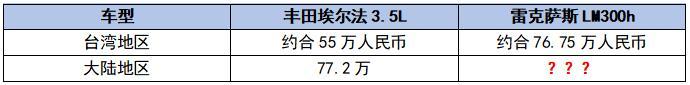 雷克萨斯LM在台开售76.75万起  在大陆没有200万能开走吗？