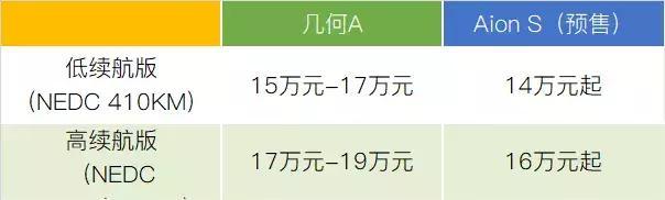 几何A对比Aion S：合资家轿的真正对手来了