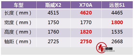 或挑战7座SUV价格底线，自主又一SUV申报图曝光！