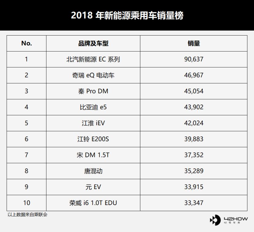 蔚来 18 年交付破万；Model S/X 75D 停售 | E 周要闻