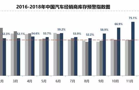 抄低价买车的最佳时机已到？销量高的背后是4S店库存爆表！