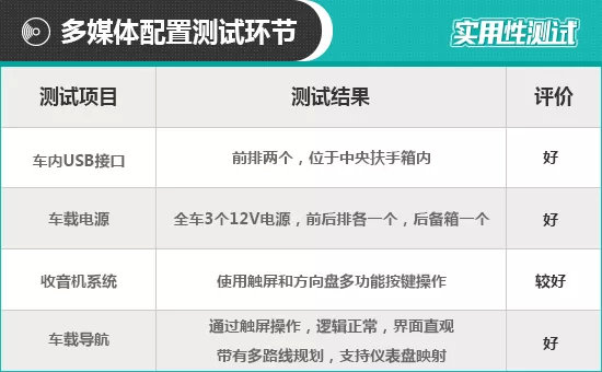 2019款一汽-大众奥迪A6L日常实用性测试报告