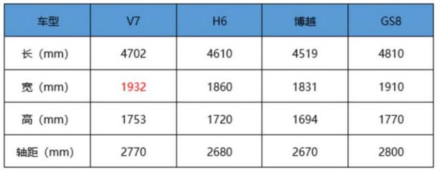 不要再等新车上市了 中华V7才是你年底买车的首选