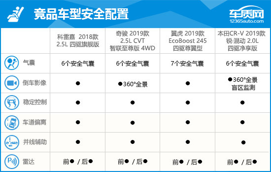 2018款东风雷诺科雷傲完全评价报告