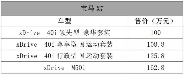 这里几十款刚上市的车子,你确定有钱看下去?
