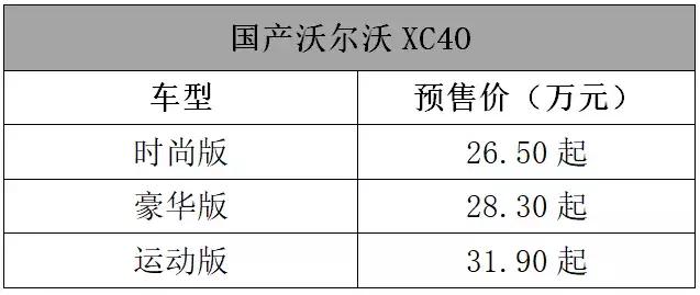 这里几十款刚上市的车子,你确定有钱看下去?