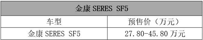 这里几十款刚上市的车子,你确定有钱看下去?
