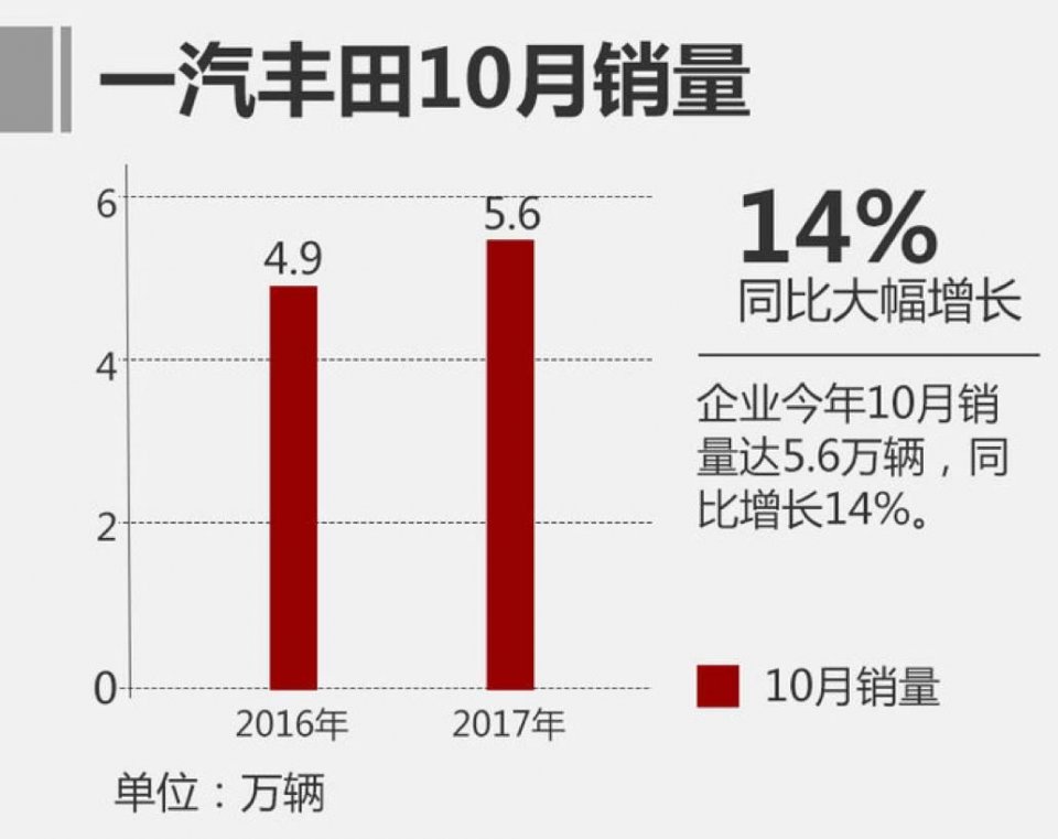 特斯拉第三季度亏损6.71亿美元，上百家企业或使用神户钢铁产品！