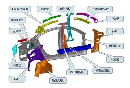 汽车有多少个零件?越高级车零件越多？